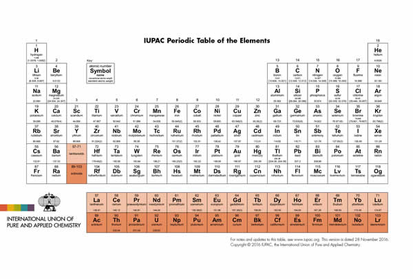 tabla periodica2016