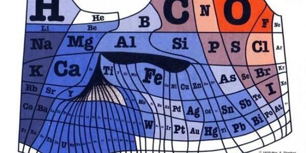 tabla periodica segun abundancia