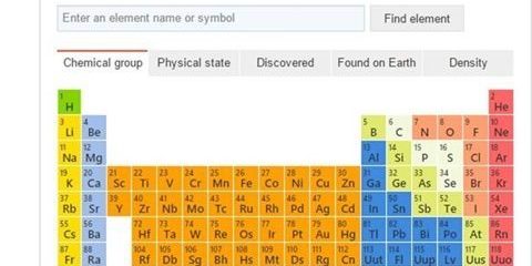 Bings interactive periodic table 1