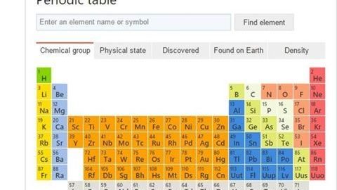 Bings interactive periodic table 1 Bings interactive periodic table 1