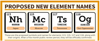 nuevos elementos2016