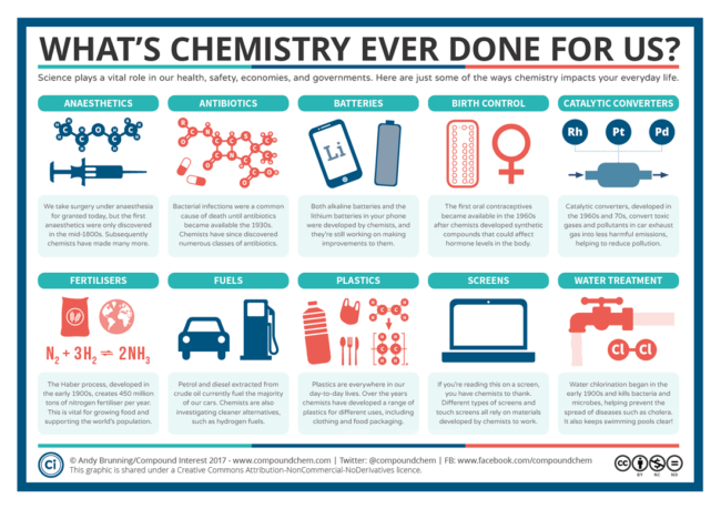 Whats-Chemistry-Ever-Done-For-Us B- Whats-Chemistry-Ever-Done-For-Us B-