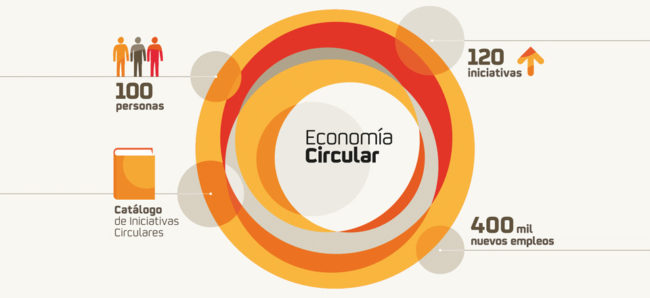 Avanzar hacia una economía circular es una prioridad para Repsol, que impulsa en la compañía una estrategia que incluye diversos proyectos