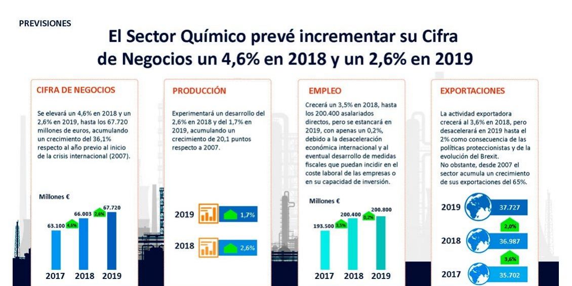 Infografia Previsiones FEIQUE