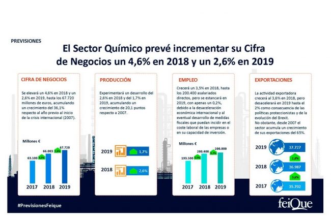 Infografia Previsiones FEIQUE
