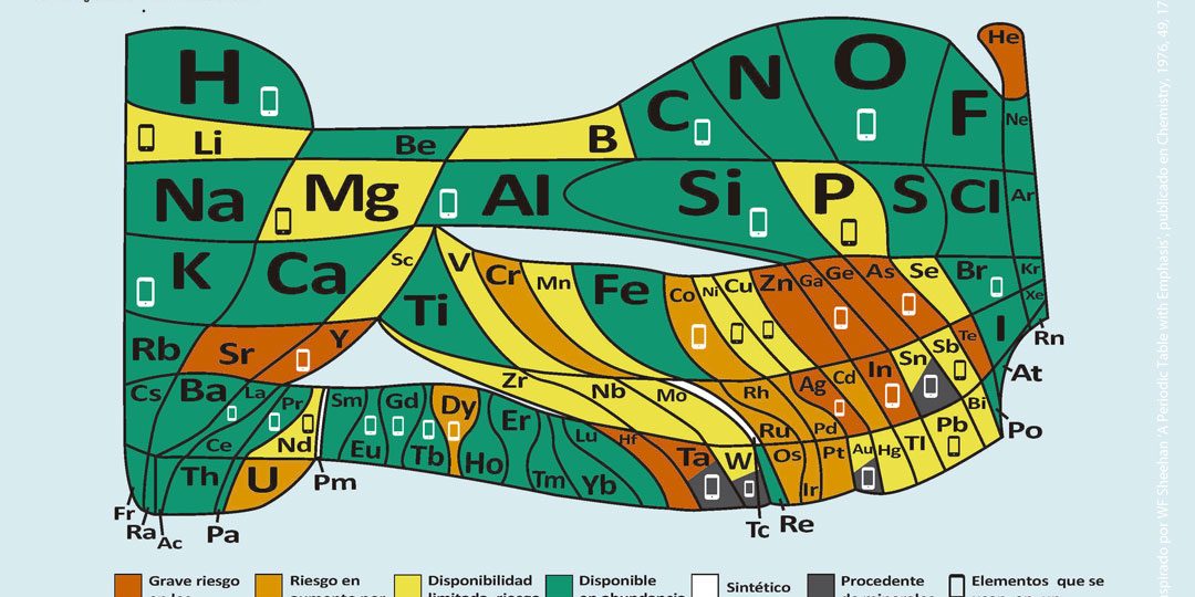 SPANISH-Periodic-Table-Element-Scarcity