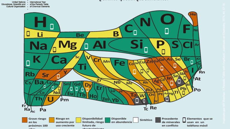 SPANISH-Periodic-Table-Element-Scarcity