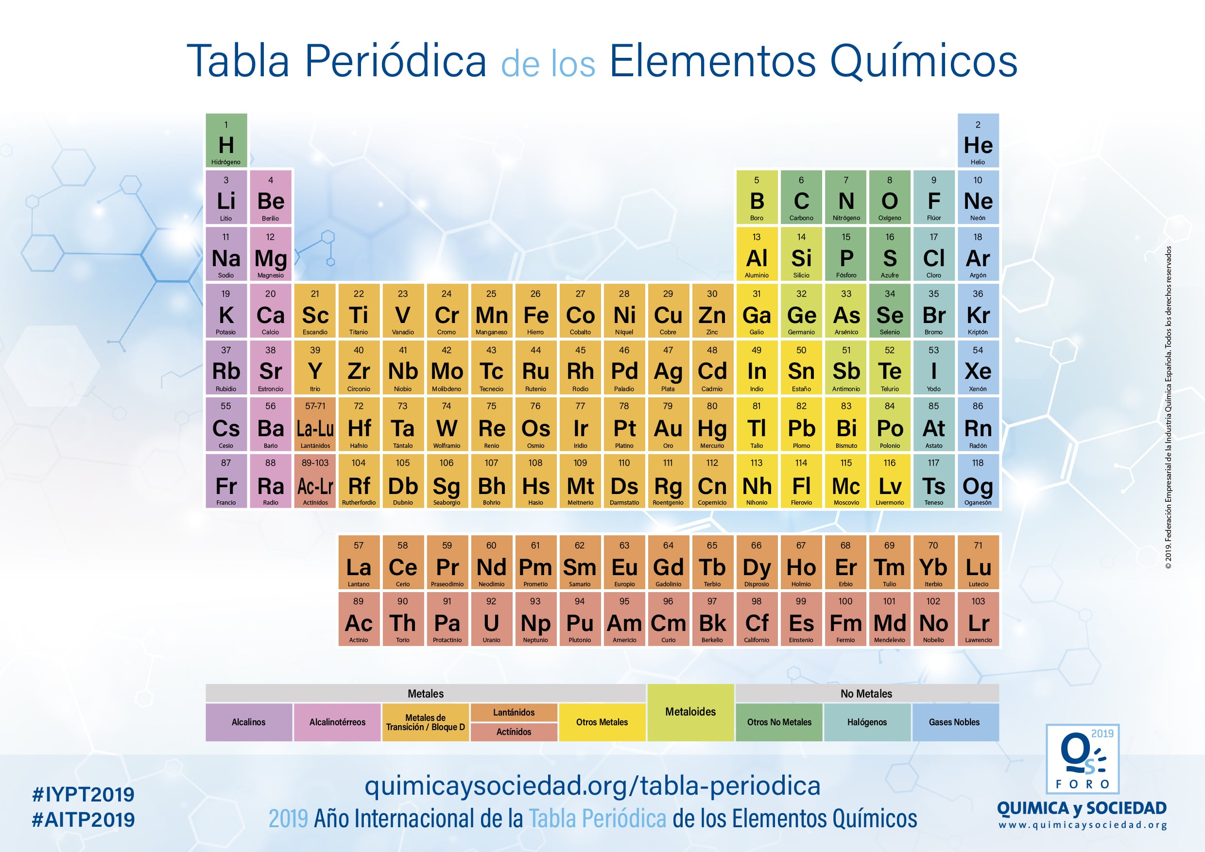 Tabla periódica – Foro Química y Sociedad