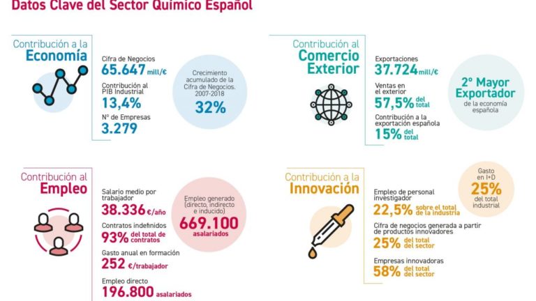 DATOS-CLAVE-ESP-1024×639