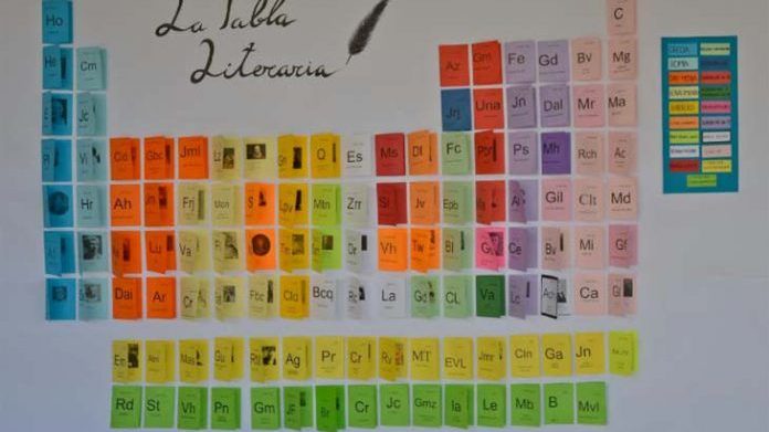tabla_periodia_destacada-696×422