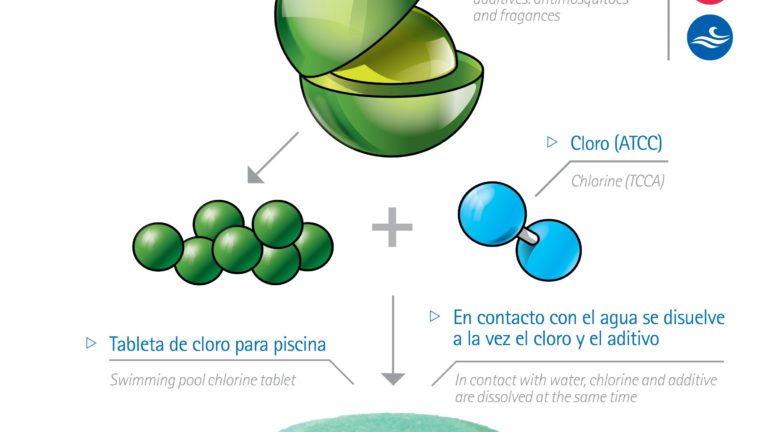 Ercros gráfico microencapsulación con letra