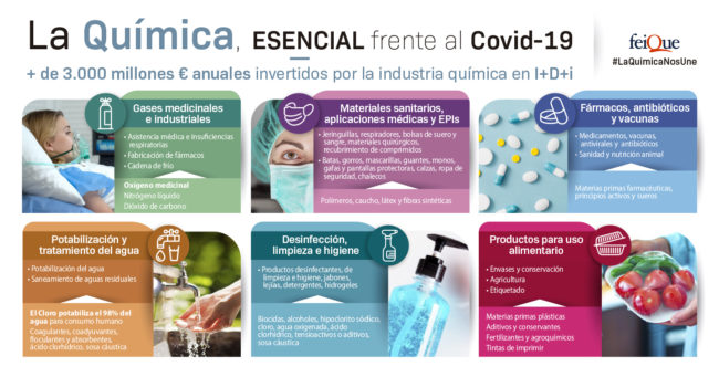 Infog NEW IND Quimica-Covid ABR20