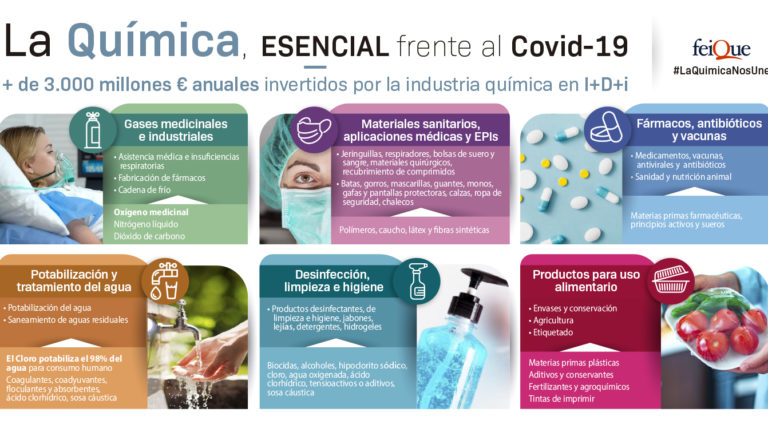 Infog NEW IND Quimica-Covid ABR20