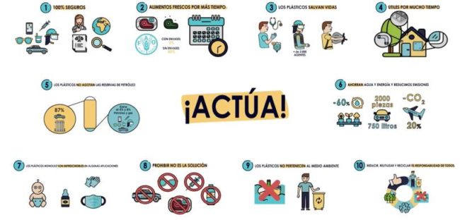 actua