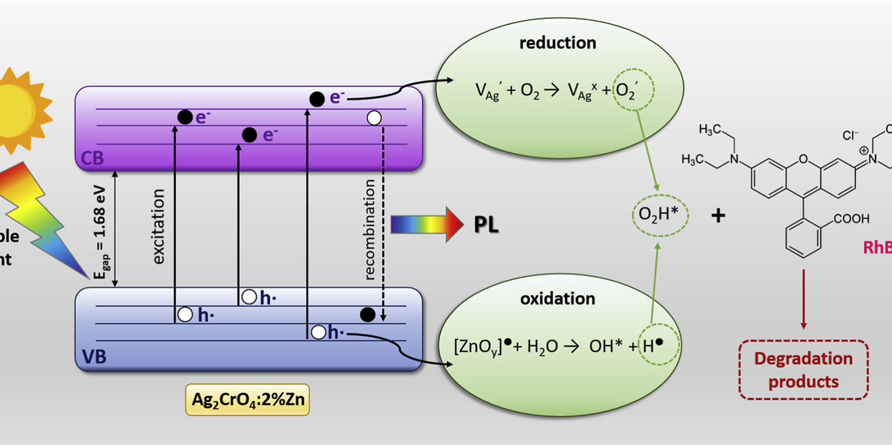 1-s2.0-S0925838820316789-fx1_lrg