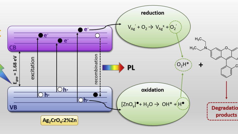 1-s2.0-S0925838820316789-fx1_lrg