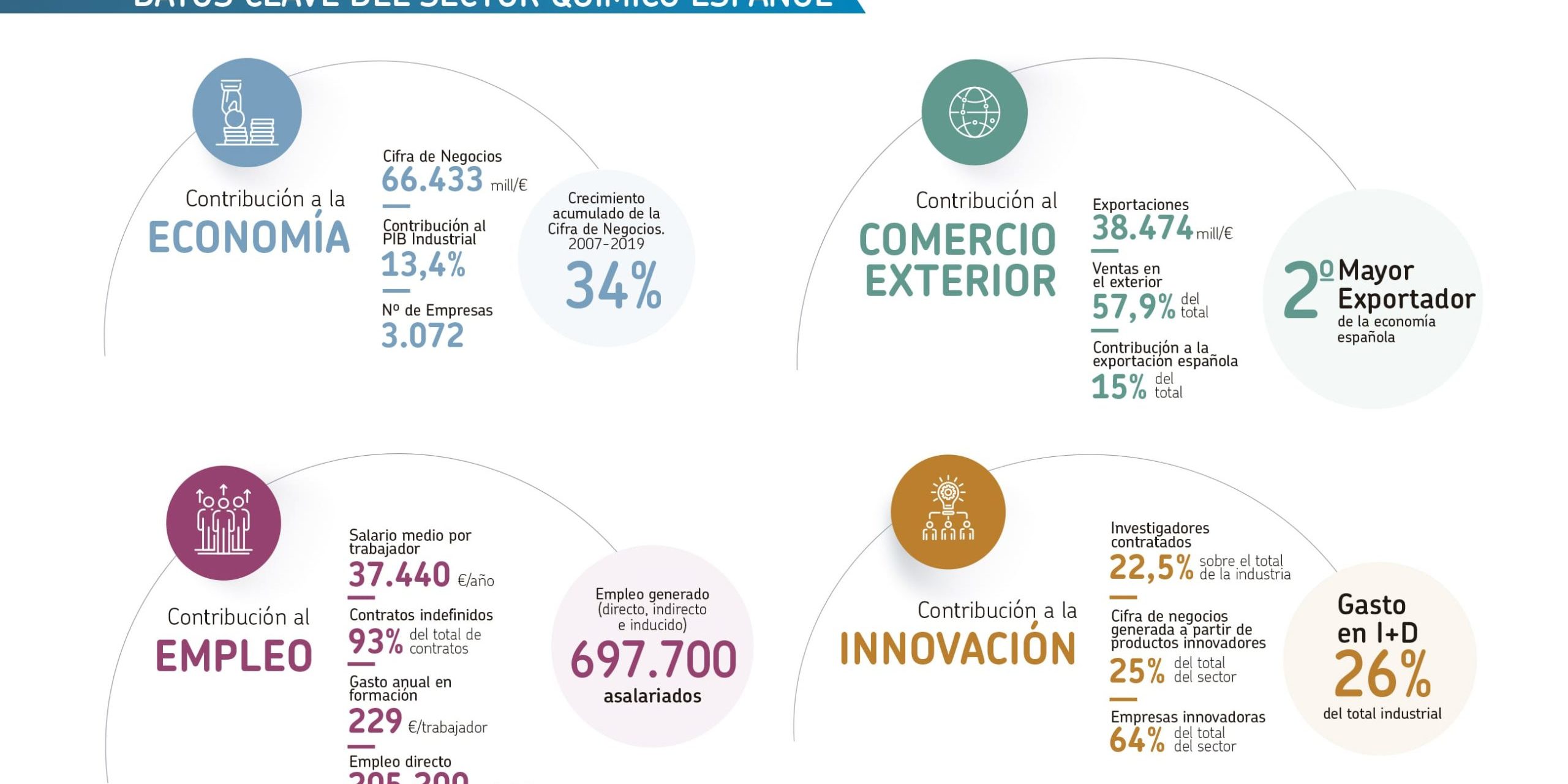 DATOS-CLAVE-2019-scaled