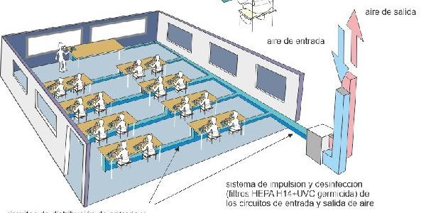 Sistema para respirar aire libre de COVID-19