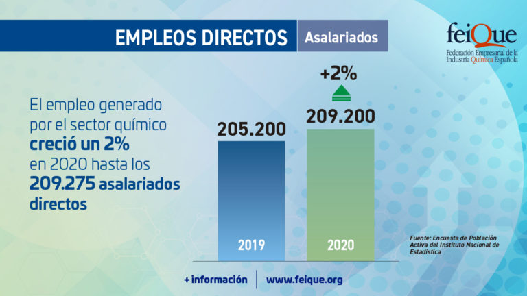 Pantalla Dato EPA ENE21