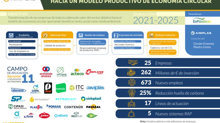 Infografia PLASTICOS