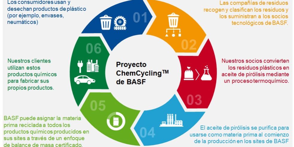 BASF QUANTAFUEL y REMONDIS