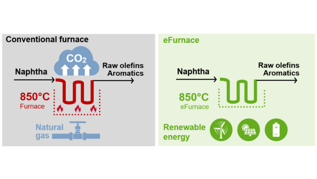 primer horno de craqueo de vapor eléctrico