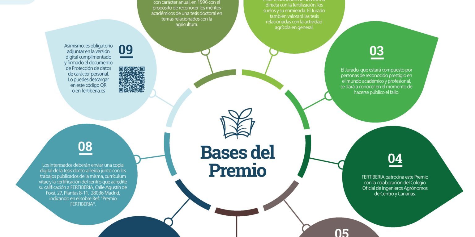 Base_Premio_Fertiberia_Mejor_Tesis_Doctoral