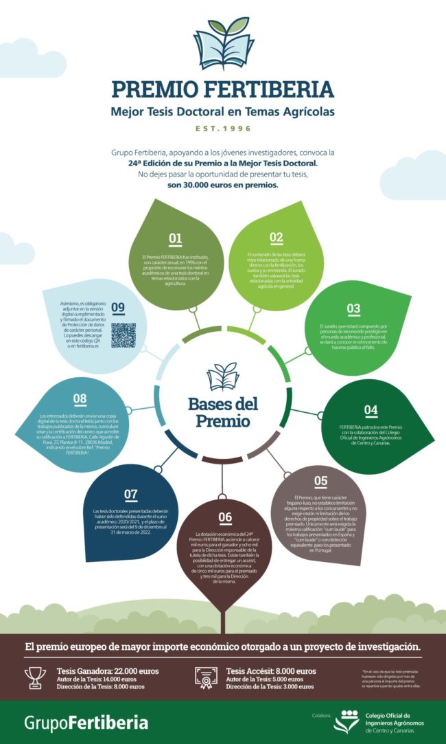 Base_Premio_Fertiberia_Mejor_Tesis_Doctoral