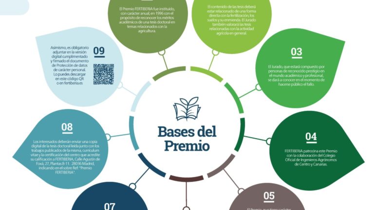 Base_Premio_Fertiberia_Mejor_Tesis_Doctoral