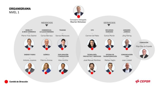 Cepsa rediseña su organización para acelerar su transición energética