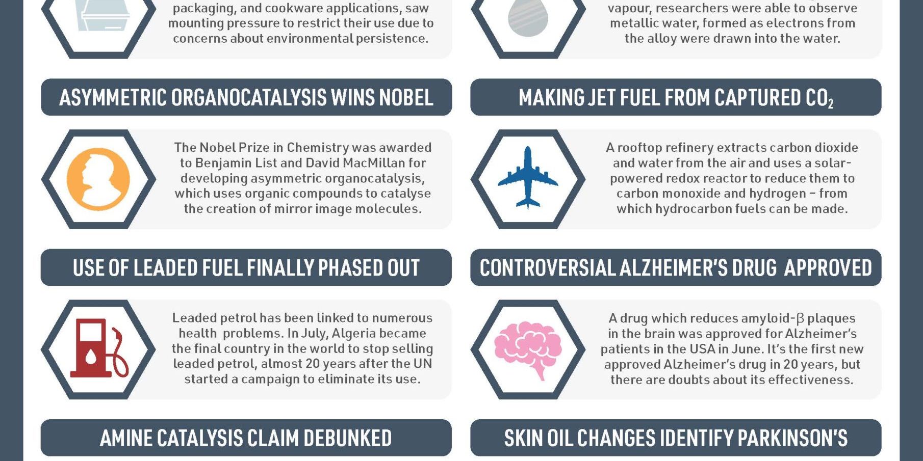 Chemistry-News-2021-Year-in-Review-v2