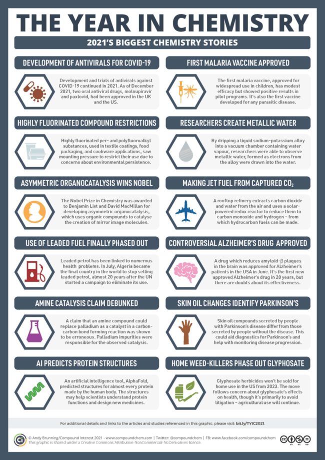 Chemistry-News-2021-Year-in-Review-v2
