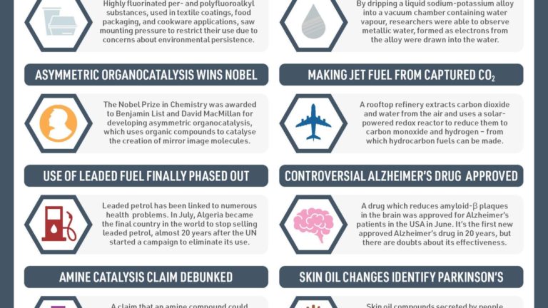 Chemistry-News-2021-Year-in-Review-v2