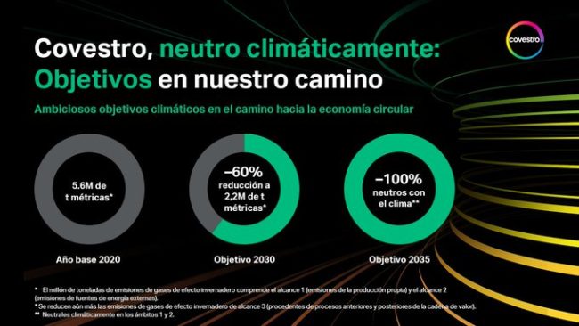 Covestro apuesta por  la neutralidad climática