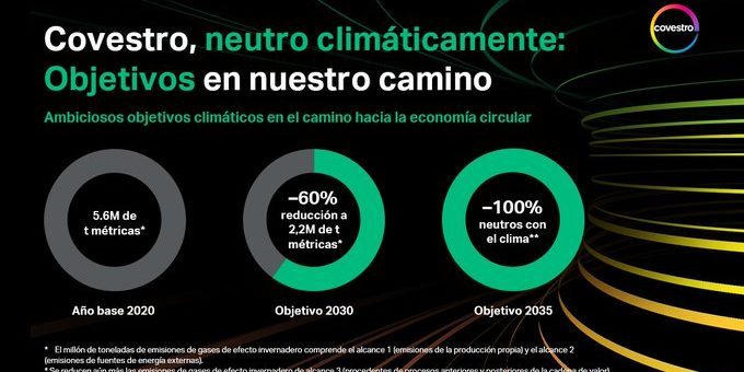 Covestro apuesta por la neutralidad climática