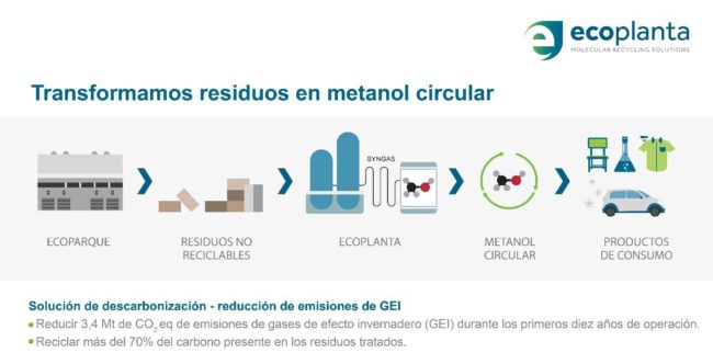 ECOPLANTA