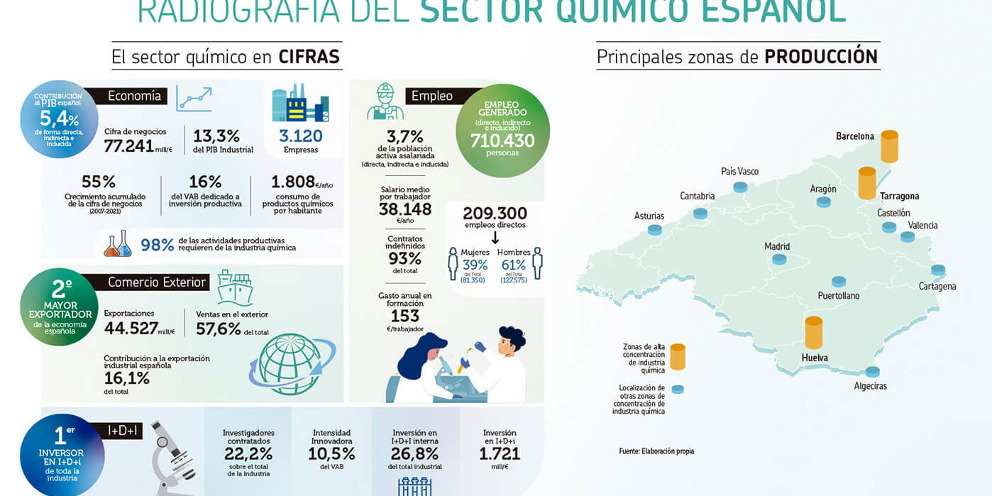 radiografia-del-sector-quimico-espanol