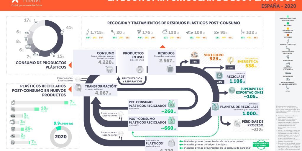 PlasticsEurope-economia-circular-ESP-FINAL_page-0001-1-1024×576
