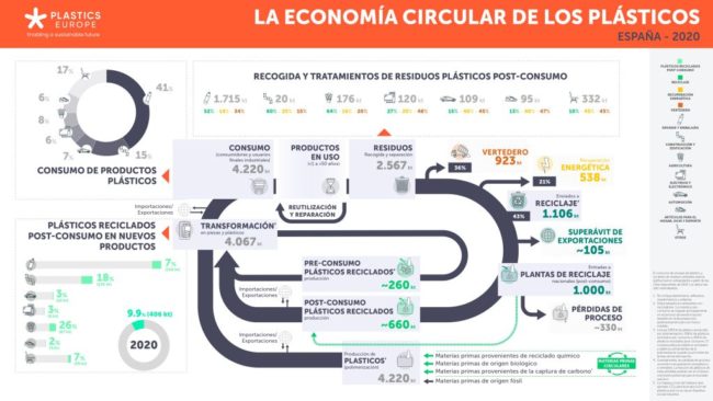 PlasticsEurope-economia-circular-ESP-FINAL_page-0001-1-1024×576