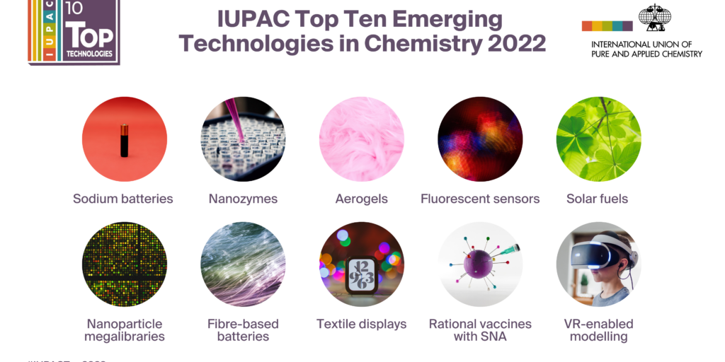 IUPAC-Topten-2022-1024×576