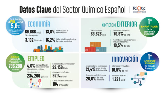 Datos Clave 16.9 2023