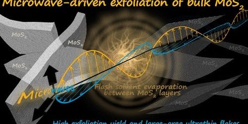 Un nuevo método de exfoliación de MoS2