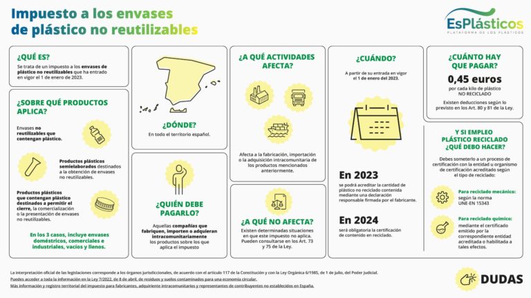 esplasticos-infografia-impuesto-al-plastico-169-v16