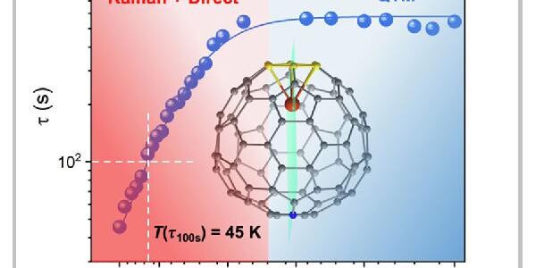 RUVID UV Chemcontorn
