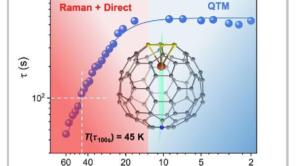RUVID UV Chemcontorn