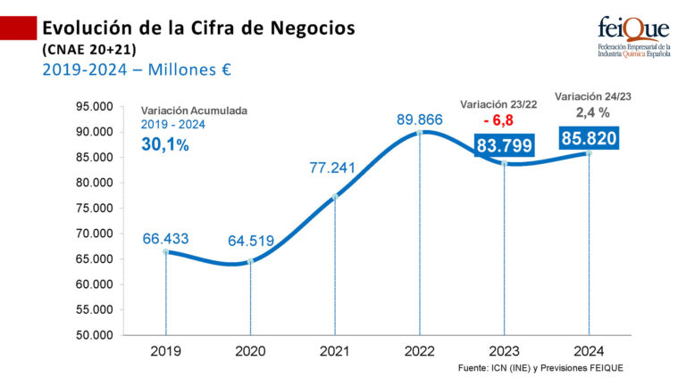 imagen-NdP-Cifra de negocios