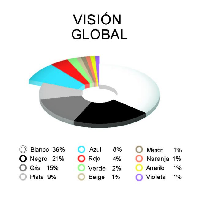BASF emite el Color Report 2023 BASF emite el Color Report 2023