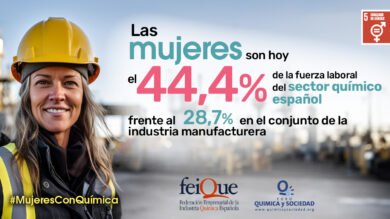 La industria química marca un récord de 44,4% de mujeres en el sector con un crecimiento de 8,5 puntos desde 2019