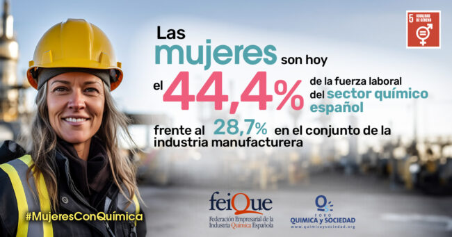 Mujer y Quimica 2024 DEF 2 La industria química marca un récord de 44,4% de mujeres en el sector con un crecimiento de 8,5 puntos desde 2019