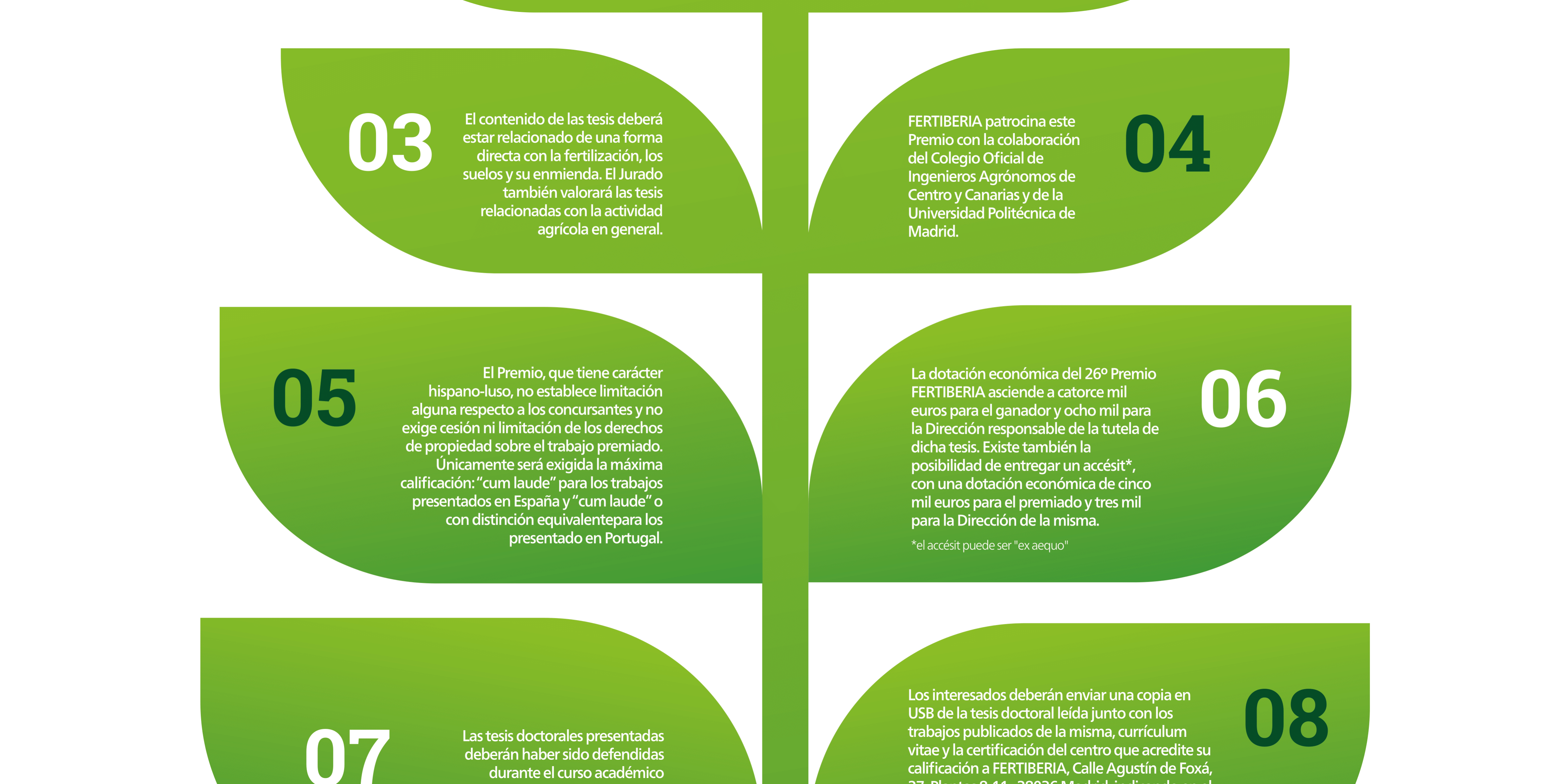 26ª EDICIÓN DEL PREMIO FERTIBERIA A LA MEJOR TESIS DOCTORAL EN TEMAS AGRÍCOLAS